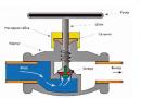 Výber a inštalácia ventilu na prívod vody