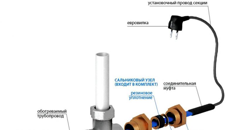 Značilnosti in primer izračuna električnega grelnega kabla za vodovodne cevi