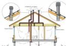 Kako izračunati ventilaciju u vlastitom domu