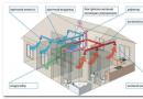 Ispušna cijev za ventilaciju u privatnoj kući: uređaj i instalacija