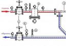 Ogrevalno dvigalo je pomemben element sistema. Motnje v delovanju dvigalne enote ogrevalnega sistema.