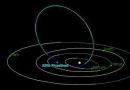 Пояс астероидов солнечной системы